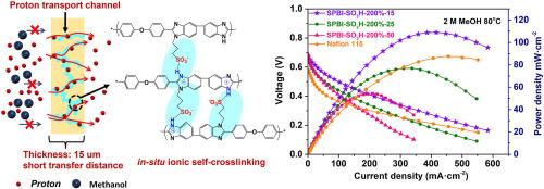 Methanol tolerable ultrathin proton exchange membrane fabricated via in-situ ionic self-crosslinking strategy for high-performance DMFCs