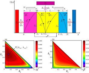 Equivalent combined cycle modeling and performance optimization for a three-heat-reservoir thermal Brownian heat transformer with external heat-transfer