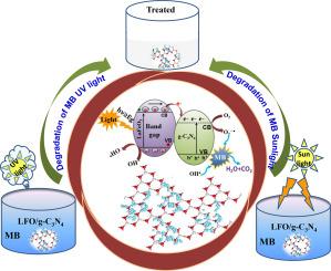 Heterostructure of perovskite coupled graphitic carbon nitride for enhanced photodegradation under visible light