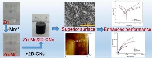 Zn-Mn composite coating codeposited with two-dimensional carbon nanoplatelets for improving corrosion resistance