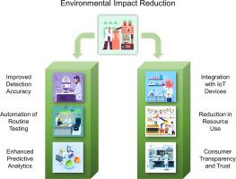 Integrating AI in food contaminant analysis: Enhancing quality and environmental protection