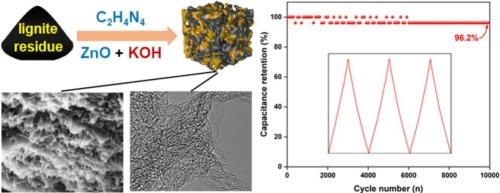 N-doped hierarchically porous carbon from lignite-derived residue for high-performance supercapacitor