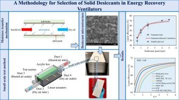 A methodology for selection of solid desiccants in energy recovery ventilators