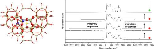 How to get rid of imaginary frequencies within ONIOM geometry optimizations: A DFT study on the effect of basis set and link atom distances in Cu-ZSM-5