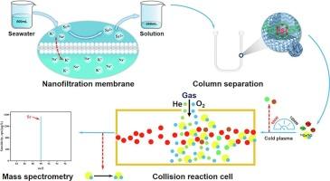 Rapid determination of 90Sr in seawater using a novel porous crown-based resin and tandem quadrupole ICP-MS/MS in cool plasma and O2-He mode