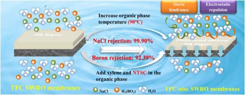 High rejection seawater reverse osmosis TFC membranes with a polyamide-polysulfonamide interpenetrated functional layer