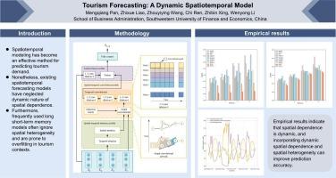 Tourism forecasting: A dynamic spatiotemporal model