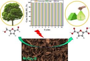 One-step in-situ synthesis of nickel–cobalt sulfide catalysts for ultra-efficient electrooxidation of 5-hydroxymethylfurfural