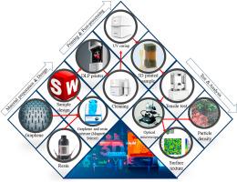 Impact of graphene nanoparticles on DLP-printed parts' mechanical behavior