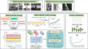 A dual knowledge embedded hybrid model based on augmented data and improved loss function for tool wear monitoring