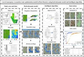 A novel emergency evacuation route optimization model in flood disasters using hydrodynamic model and intelligent algorithm