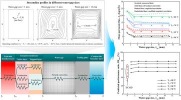 A novel approach to detailed modeling and simulation of water-gap membrane distillation: Establishing a numerical baseline model