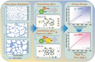 Ultra-high energy storage efficiency achieved through the construction of interlocking microstructure and excitation of depressor effects