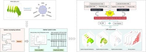 Landscape ecological risk assessment and driving factors analysis based on optimal spatial scales in Luan River Basin, China