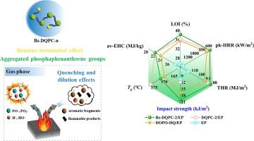 The intramolecular aggregation of phosphaphenanthrene groups and benzene-terminated effect within linear phosphonate oligomers effectively enhanced the flame retardancy and toughness of epoxy resin