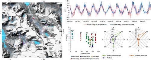 Relating ten years of rock temperature monitoring to rockwall weathering processes in steep mountain valleys in western Norway