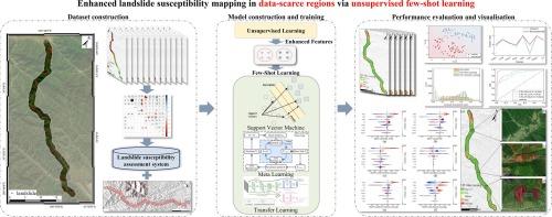 Enhanced landslide susceptibility mapping in data-scarce regions via unsupervised few-shot learning