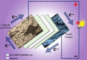 Microwave-assisted vanadium interpolated cobalt-MOF cathode assembled 3 V high performing asymmetric supercapacitor with ionic liquid gel polymer electrolyte