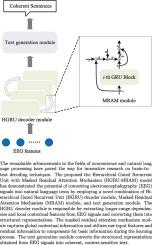 Decoding text from electroencephalography signals: A novel Hierarchical Gated Recurrent Unit with Masked Residual Attention Mechanism