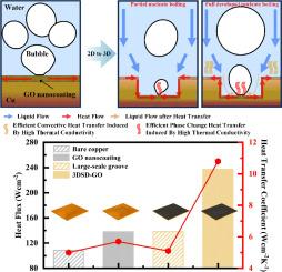 Femtosecond laser-based construction of 3D spatially distributed graphene oxide surface for enhancing boiling heat transfer