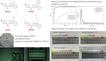 Novel benzophenone derivatives photoinitiators based on carbazole group for deep curing and fast 3D printing