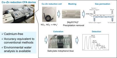 Continuous-flow analysis of nitrogen compounds in environmental water using a copper–zinc reduction coil