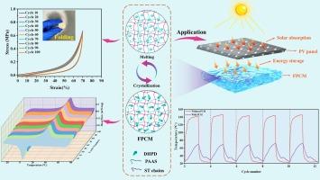 Development of flexible phase-change heat storage materials for photovoltaic panel temperature control