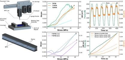 3D printed magnetostrictive polymer composites (MPCs) for wireless stress sensing