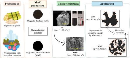 Magnetic activated carbonaceous materials from sugarcane bagasse: Preparation, characterization, and hexavalent chromium removal