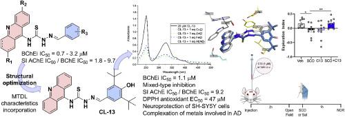 Discovery of novel thiosemicarbazone-acridine targeting butyrylcholinesterase with antioxidant, metal complexing and neuroprotector abilities as potential treatment of Alzheimer's disease: In vitro, in vivo, and in silico studies