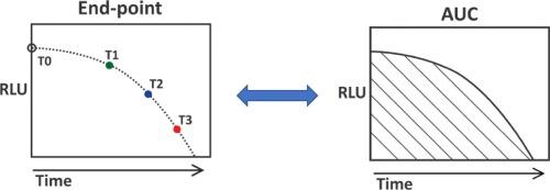 Pitfalls in measuring solution toxicity using the level of bioluminescence inhibition in Aliivibrio fischeri