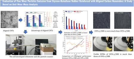 Evaluation of fine wear particles emission from styrene-butadiene rubber reinforced with aligned carbon nanotubes: A study based on unit wear mass analysis