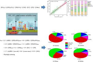 Seasonal trends and light extinction effects of PM2.5 chemical composition from 2021 to 2022 in a typical industrial city of central China