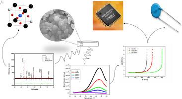 Evaluating the effect of A- and B-site cobalt doping on the structural, morphological, dielectric, and non-ohmic properties of CaCu3Ti4O12 ceramics prepared by the hydrothermal method