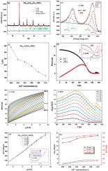 Enhancement of the magnetocaloric effect in Nd0.6-xGdxSr0.4MnO3 (0.02 ≤ x ≤ 0.1) perovskite manganites: The role of Gd3+ ionic substitution