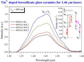 Tm3+ doped CaF2 based oxyfluroborosilicate glasses and glass ceramics for visible and NIR lasers