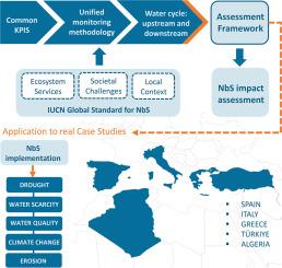 Evaluating the impact of nature-based solutions on the provision of water-related and water-dependant ecosystem services