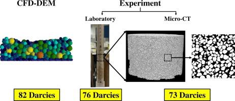 Spatially resolved CFD-DEM model with innovative experimental validation methods to improve understanding of sand retention in oil and gas wells with the consideration of filter-beds on standalone screens