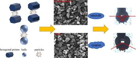 Impact of grinding media shape on the dissociation characteristics and flotation behavior of coking coal middlings