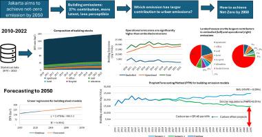 Building Stock and Emission Models for Jakarta