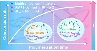 Facile access to highly functionalized polyacrylamide with ultra-high molecular weight: Multicomponent initiators-based free radical polymerization