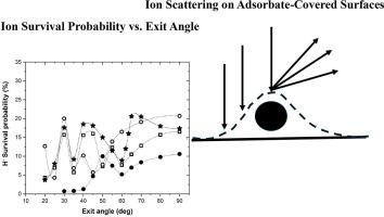 Adsorbate-induced effects on the H− ion collisions with Na/Ag(111) and K/Ag(111) surfaces