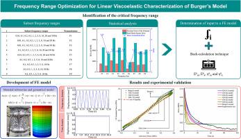 Frequency range optimization for linear viscoelastic characterization of Burger's model