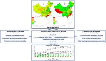 Spatial-temporal variations of cultivated land compensation and its compensation mechanism in mainland China