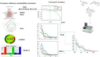 Chemometric-assisted spectrophotometric methods for simultaneous drug determination in new Helicobacter pylori treatment regimens - Environmental sustainability assessment