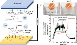 Surface-induced nano-generator utilizing a thermo-responsive smart window based on ionic liquid aqueous solution that exhibits lower critical solution temperature type phase separation