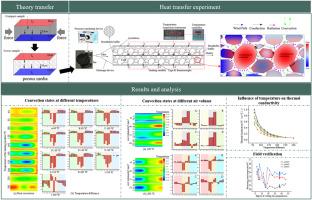 Study on heat transfer law of low temperature oxidation of coal under convection condition