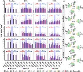 Identification of thresholds and key drivers on water use efficiency in different maize ecoregions in Yellow River Basin of China