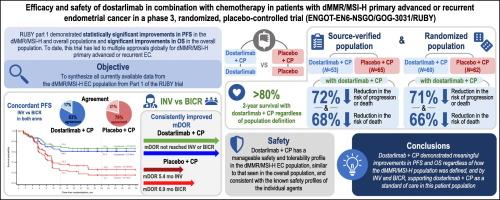 Efficacy and safety of dostarlimab in combination with chemotherapy in patients with dMMR/MSI-H primary advanced or recurrent endometrial cancer in a phase 3, randomized, placebo-controlled trial (ENGOT-EN6-NSGO/GOG-3031/RUBY)