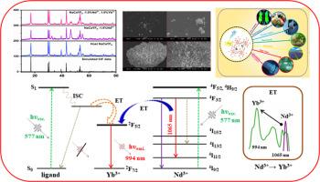 Synthesis and spectroscopic analysis of NaCaYF6:Nd3+, Yb3+NIR emitting phosphor